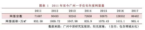 中房报记者 曾冬梅 广州报道