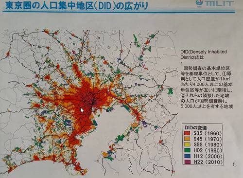 东京都市圈人口密度及变化情况