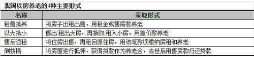 有人说，“以房养老”是个伪命题，你看日本，几乎人人都有好几套房子，空置房屋那么多，你卖给谁租给谁去？最后只能空置，形成资源浪费，赶紧把房子都卖了吧！