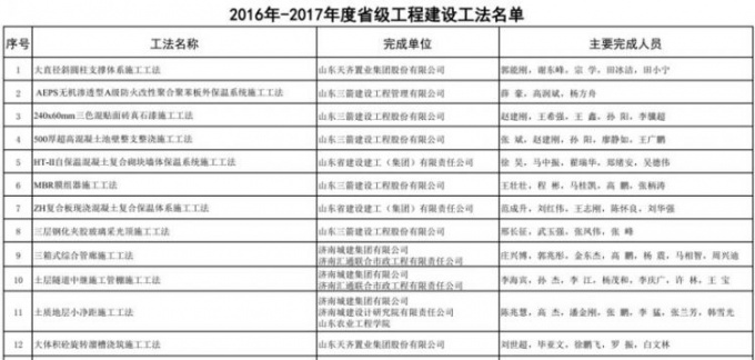 省住建厅表示，各市各有关部门要高度重视工法管理工作，鼓励建筑企业及时总结施工经验，注重以工法开发增强技术创造能力，促进工法的推广应用，不断提高全省施工技术水平和工程质量水平。