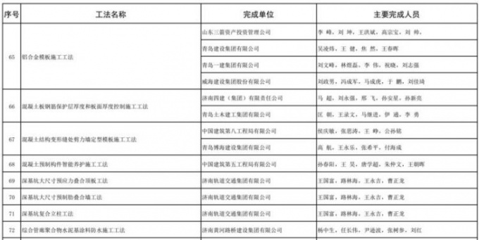 省住建厅表示，各市各有关部门要高度重视工法管理工作，鼓励建筑企业及时总结施工经验，注重以工法开发增强技术创造能力，促进工法的推广应用，不断提高全省施工技术水平和工程质量水平。