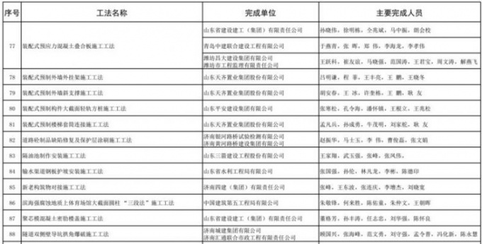省住建厅表示，各市各有关部门要高度重视工法管理工作，鼓励建筑企业及时总结施工经验，注重以工法开发增强技术创造能力，促进工法的推广应用，不断提高全省施工技术水平和工程质量水平。