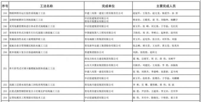 省住建厅表示，各市各有关部门要高度重视工法管理工作，鼓励建筑企业及时总结施工经验，注重以工法开发增强技术创造能力，促进工法的推广应用，不断提高全省施工技术水平和工程质量水平。