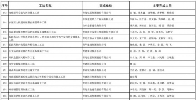 省住建厅表示，各市各有关部门要高度重视工法管理工作，鼓励建筑企业及时总结施工经验，注重以工法开发增强技术创造能力，促进工法的推广应用，不断提高全省施工技术水平和工程质量水平。