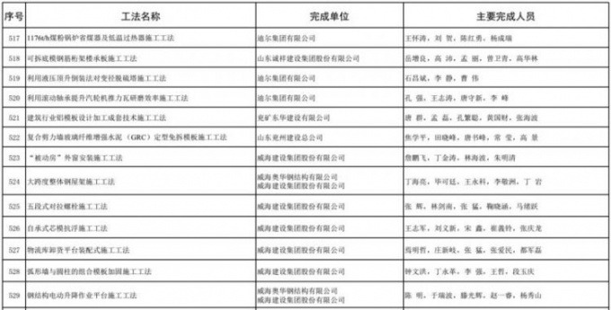 省住建厅表示，各市各有关部门要高度重视工法管理工作，鼓励建筑企业及时总结施工经验，注重以工法开发增强技术创造能力，促进工法的推广应用，不断提高全省施工技术水平和工程质量水平。