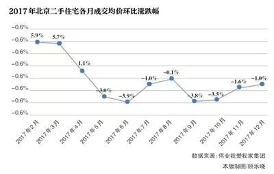政策调控的效应将在2018年全部显现，随着四五线城市去库存周期的结束，2018年将是房地产业最困难的一年。