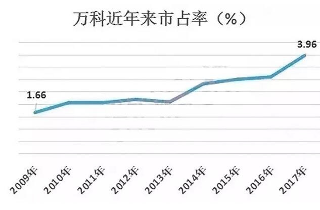 史无前例！中国房地产市场惊现四大奇观！