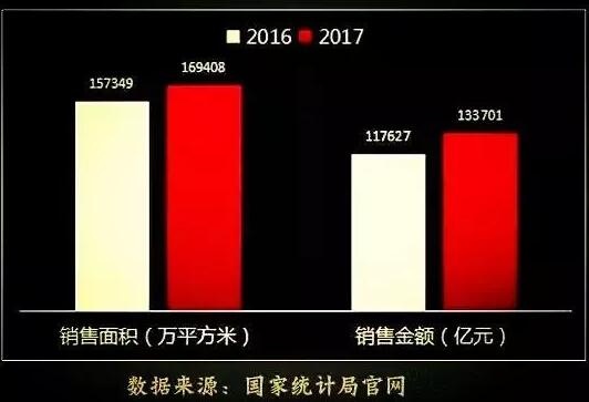 史无前例！中国房地产市场惊现四大奇观！