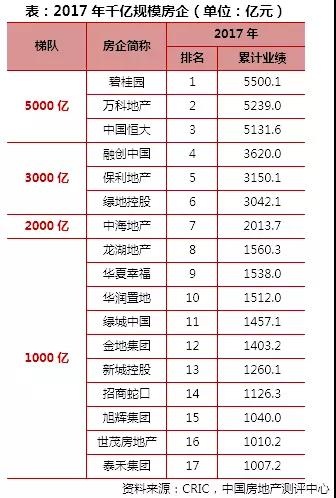 史无前例！中国房地产市场惊现四大奇观！