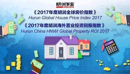 总体来看，2017年度全球房价涨幅较去年放缓。冰岛首都雷克雅未克跃居全球房价涨幅第一，涨幅达18.8%。无锡依旧为大陆房价涨幅最快的城市，前十名中国占7位。