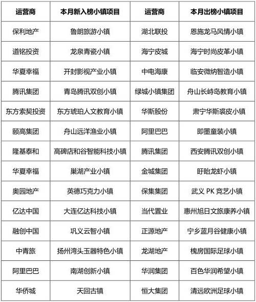 （2）各类企业以不同姿态入局，行业竞争愈加激烈