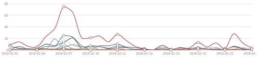 2018年2月中国特色小镇项目品牌影响力TOP50