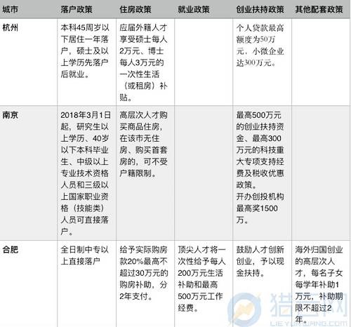 一年工资只能买一线城市的一个厕所，只有前三名才能留在北上广……戏谑的话不绝如耳。落户及购房政策上的严加把控与生活工作的高压，导致了人才回流，毕竟人生苦短，生活品质很重要。张开双翼拥抱新血液新力量的二三线城市，也迎来了新的发展曙光。