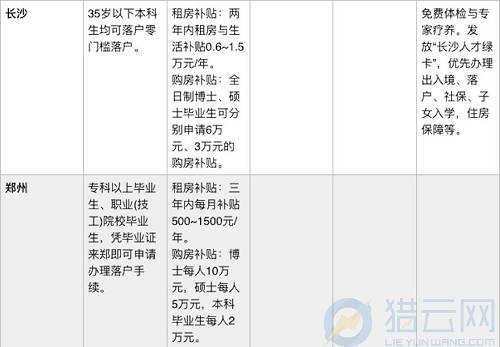 一年工资只能买一线城市的一个厕所，只有前三名才能留在北上广……戏谑的话不绝如耳。落户及购房政策上的严加把控与生活工作的高压，导致了人才回流，毕竟人生苦短，生活品质很重要。张开双翼拥抱新血液新力量的二三线城市，也迎来了新的发展曙光。