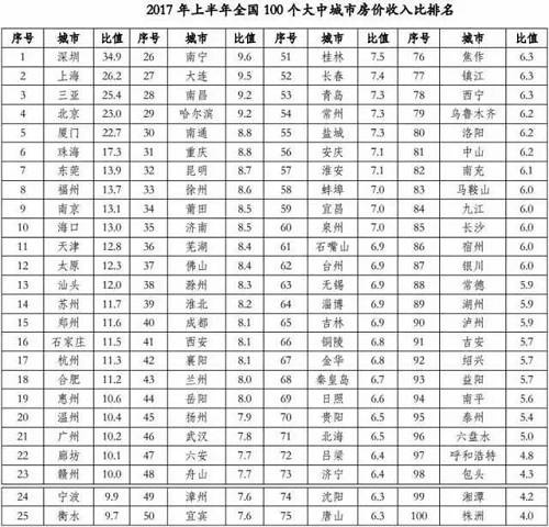 二线城市创业人才争夺战：送钱送房送户口