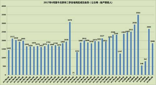 附：本周新增商品房供应表